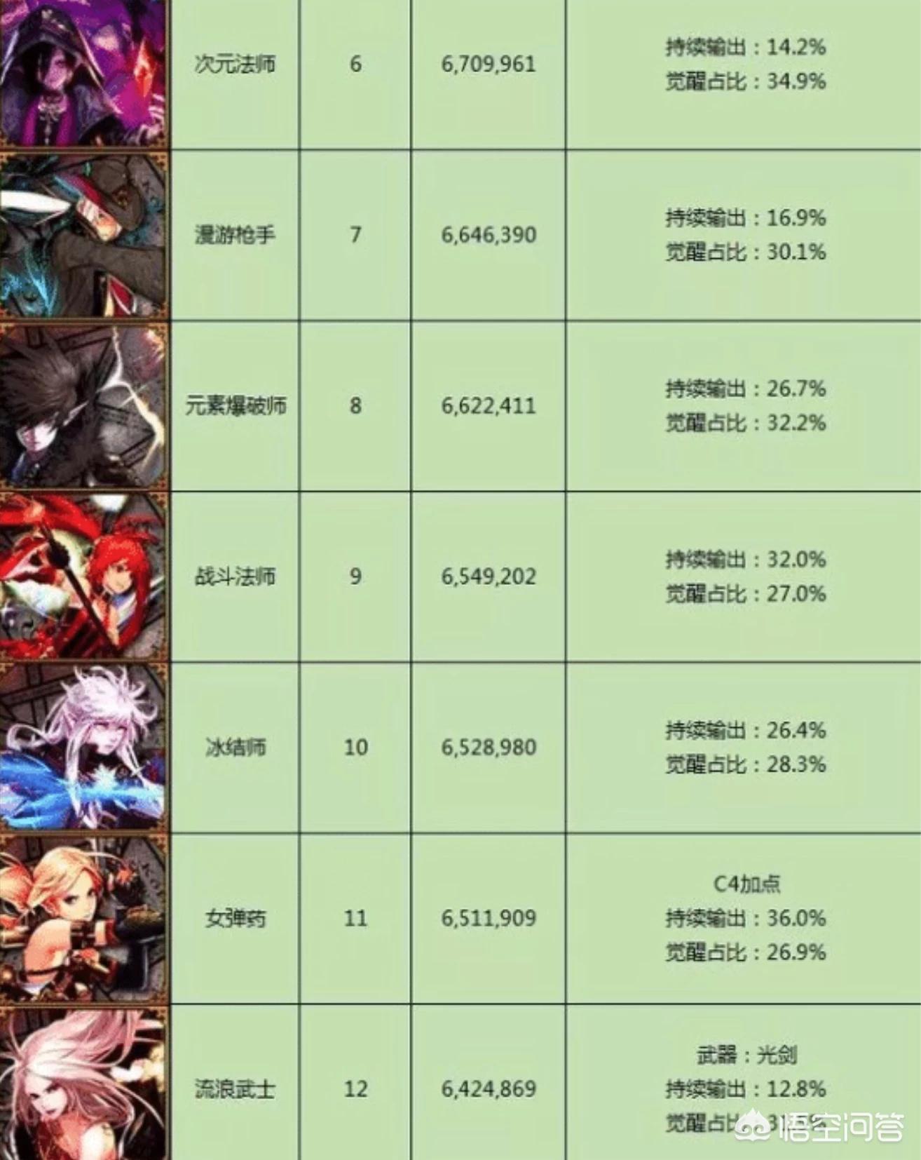 dnf韩服鬼泣_Dnf韩服鬼泣最适合的武器