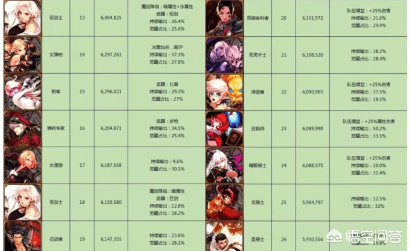 dnf韩服鬼泣_Dnf韩服鬼泣最适合的武器