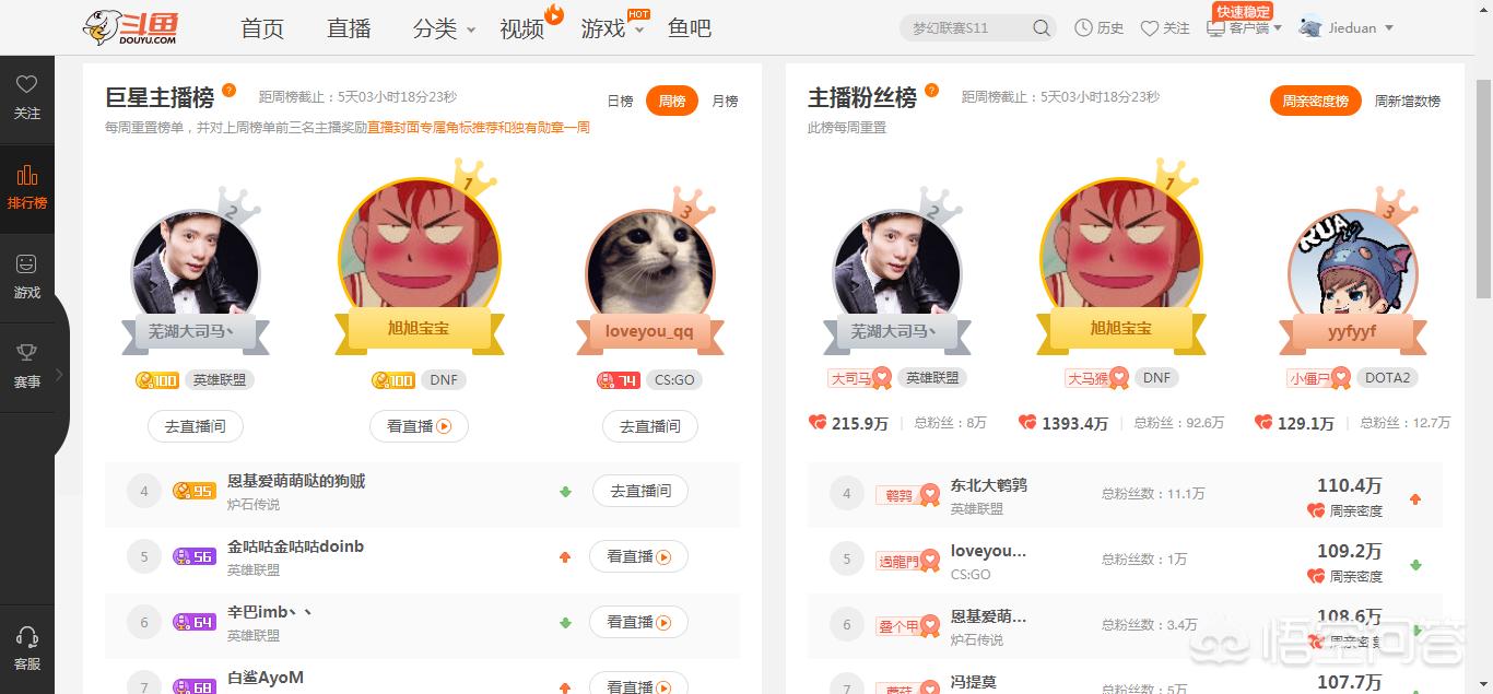 dnf王者之星_Dnf王者之星什么属性