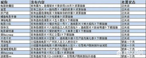 西虹市首富 在线影院_西虹市首富电影在线