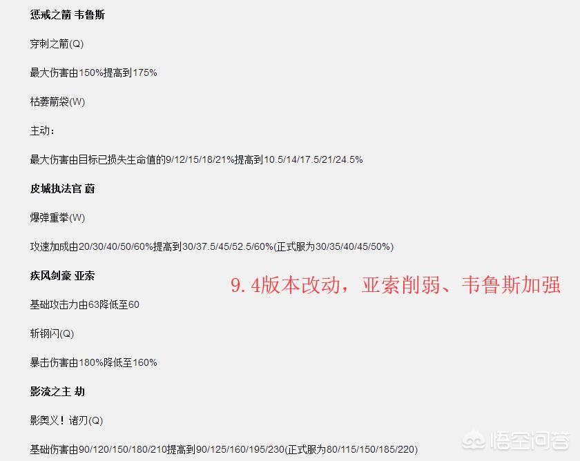 lol最新补丁_lol最新补丁下载