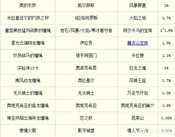 魔兽世界情人节_魔兽世界情人节活动时间 魔兽世界情人节_魔兽世界情人节活动时间