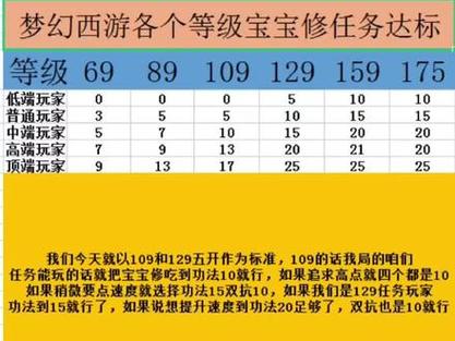 梦幻西游宠物_梦幻西游宠物修炼花费表