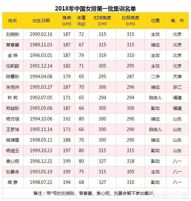 亚运会电竞集训队名单公布_亚运会电竞集训队名单公布时间 亚运会电竞集训队名单公布_亚运会电竞集训队名单公布时间