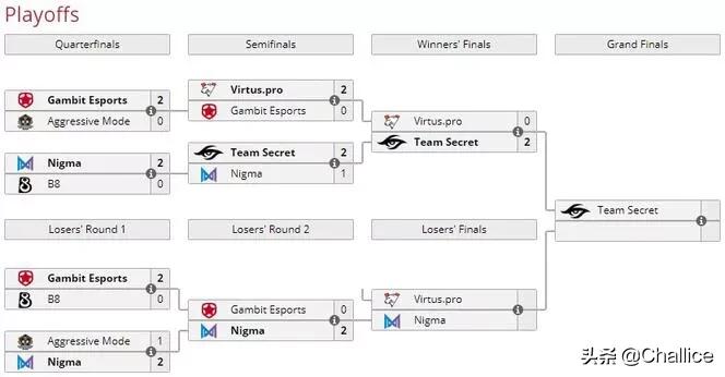 weplay dota2_ weplay dota2_