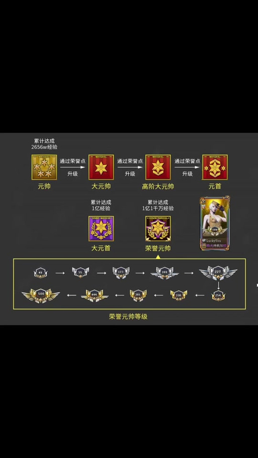 cf等级查询_cf等级查询入口官网
