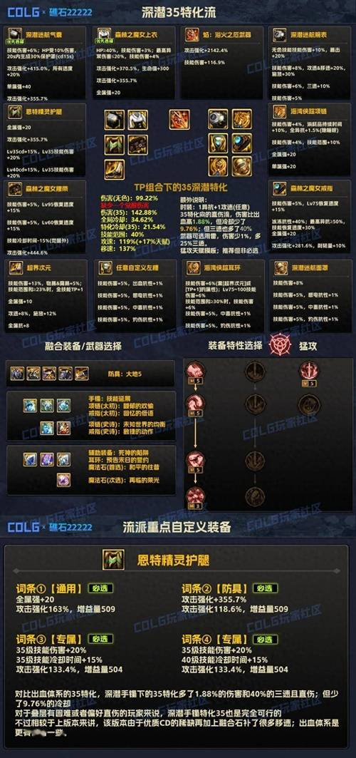 dnf炼金提取器_dnf炼金提取器在哪里打开