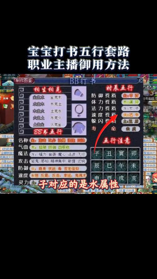 梦幻法宝五行_梦幻法宝五行最佳属性