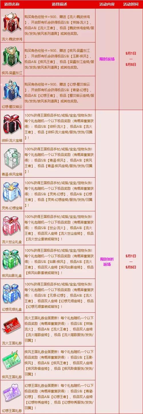 qq飞车车神加成怎么弄_qq飞车车神加成怎么弄的