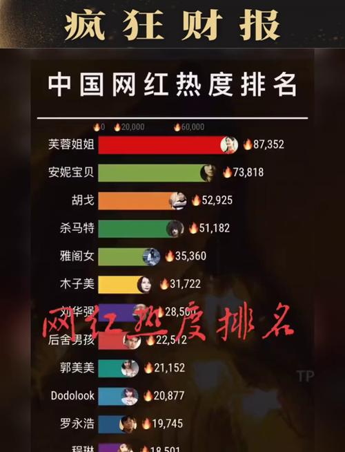 在线刷人气_刷人气值最快的网站