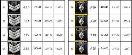 穿越火线军衔_穿越火线军衔等级表 穿越火线军衔_穿越火线军衔等级表