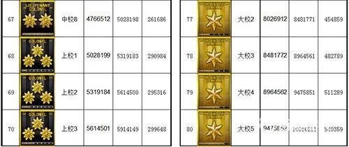 穿越火线军衔_穿越火线军衔等级表 穿越火线军衔_穿越火线军衔等级表