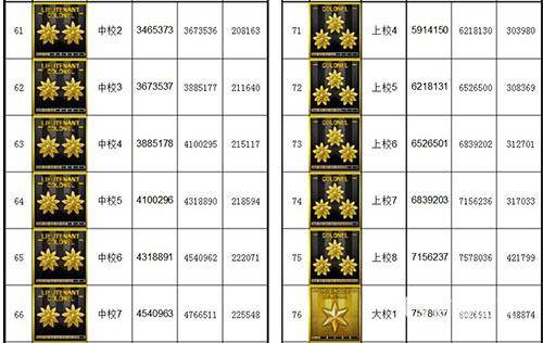 穿越火线军衔_穿越火线军衔等级表 穿越火线军衔_穿越火线军衔等级表