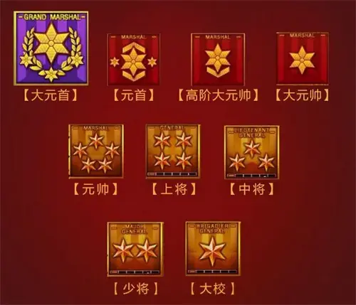 穿越火线军衔_穿越火线军衔等级表 穿越火线军衔_穿越火线军衔等级表