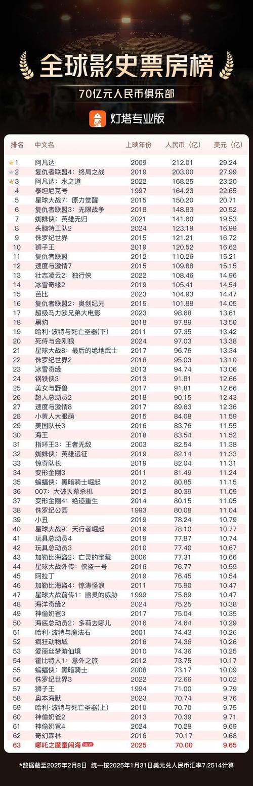 比高影院_比高影院上映电影排期