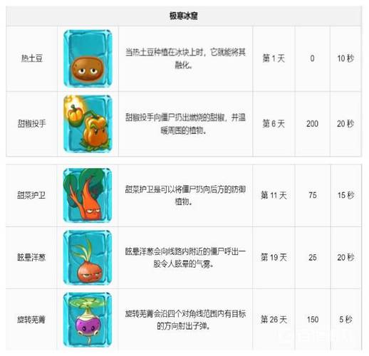 植物大战僵尸2植物图鉴_植物大战僵尸2植物图鉴大全