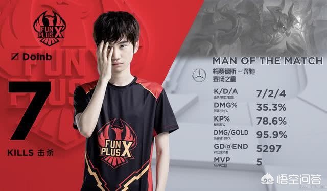 dota小狗出装_dota小狗出装顺序