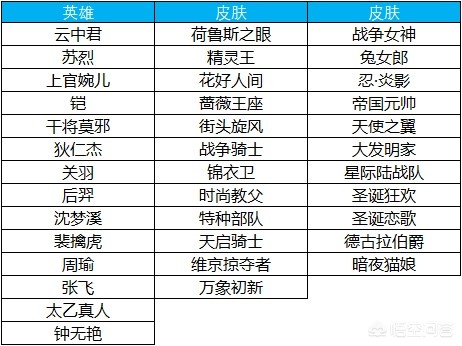 cf圣诞狂欢bug_cf圣诞狂欢bu g