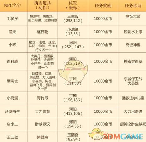 梦幻诛仙2寻访_梦幻诛仙2寻访任务大全最新