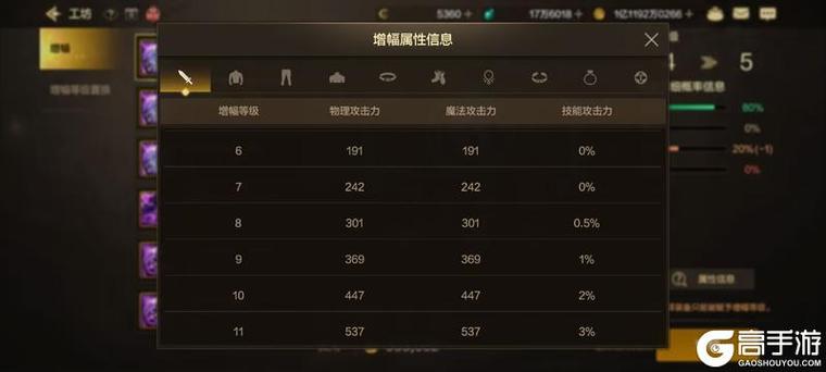 dnf强化_dnf强化怎么改成增幅