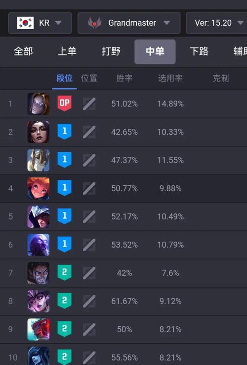 lol韩服_lol韩服排名实时