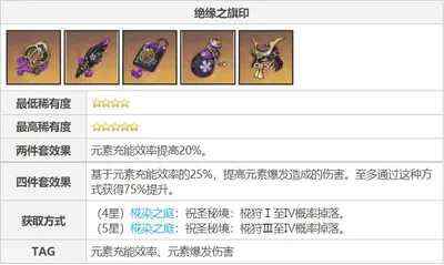 雷神圣遗物_雷神圣遗物推荐 雷神圣遗物_雷神圣遗物推荐