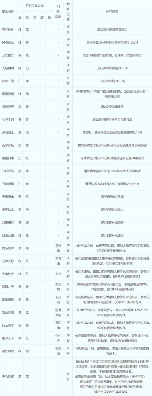梦幻游戏名_梦幻游戏名字好听又霸气