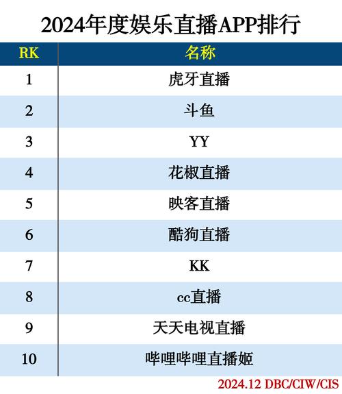 成为直播人app_成为直播人APP大全