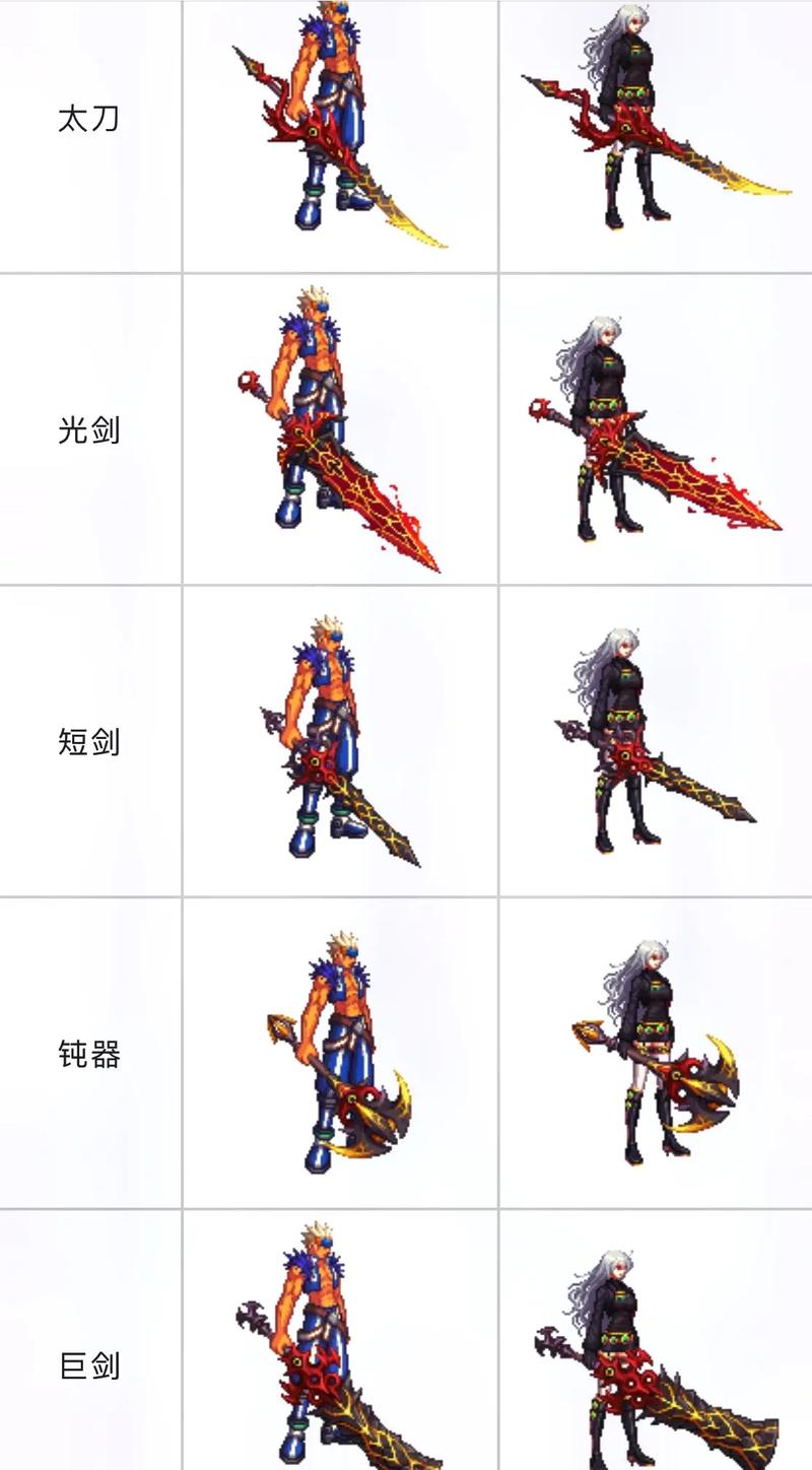 dnf最牛装备_DNF最牛装备