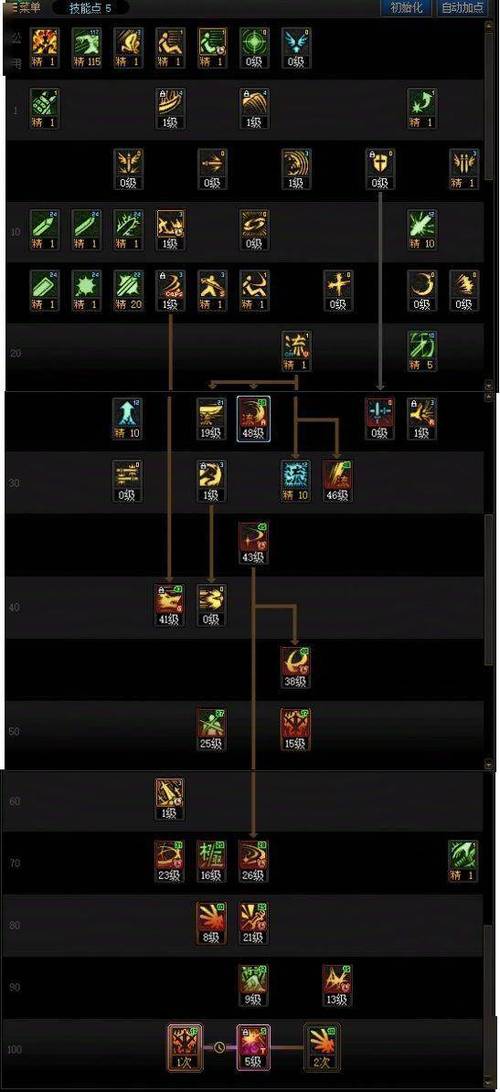 dnf无限负重_dnf无限负重怎么弄