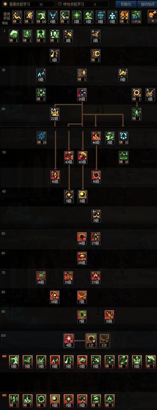 dnf不灭战神_DNF不灭战神加点