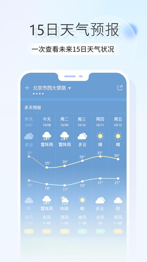 天气预报哪个软件最好最精准_手机天气预报哪个软件最好最精准