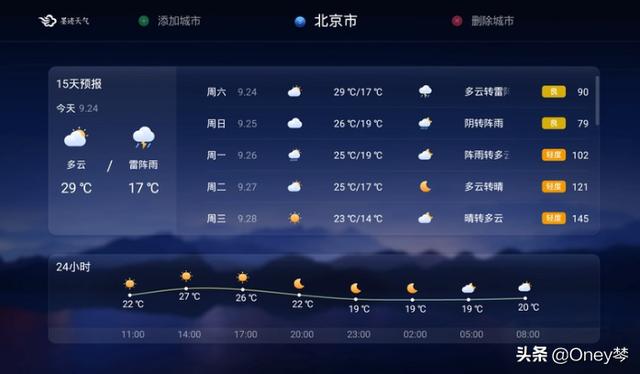 天气预报哪个软件最好最精准_手机天气预报哪个软件最好最精准 天气预报哪个软件最好最精准_手机天气预报哪个软件最好最精准