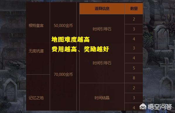 dnf卡牌_dnf卡牌活动攻略