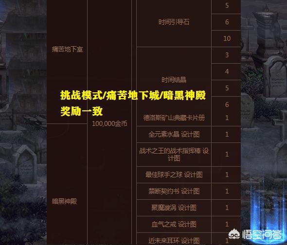 dnf卡牌_dnf卡牌活动攻略