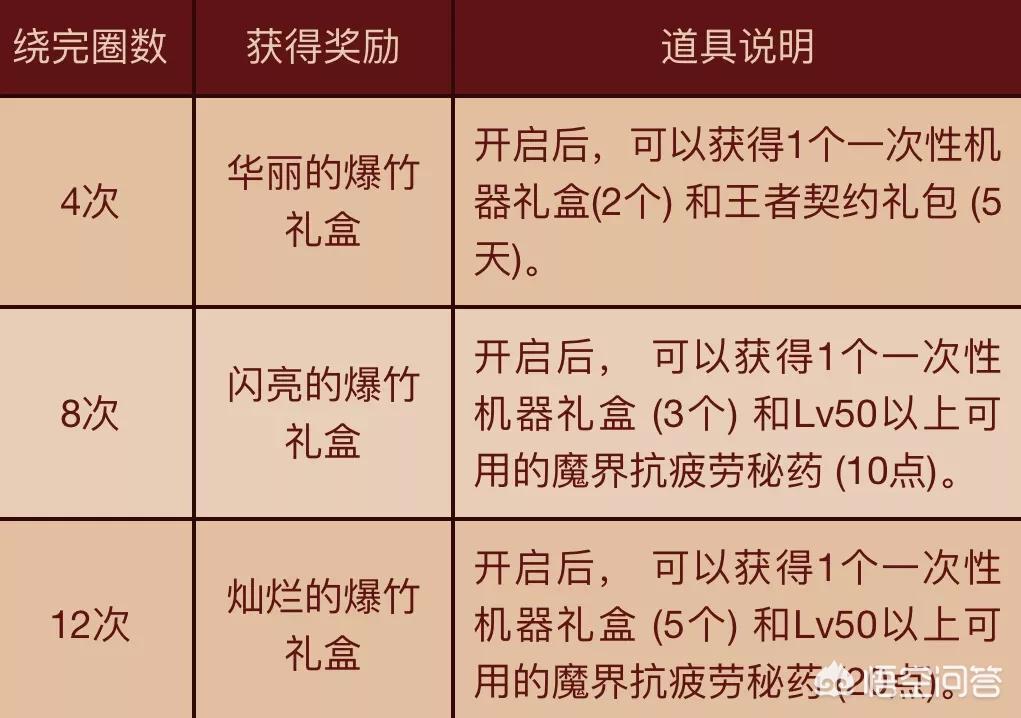 dnf什么时候维护_DNF什么时候维护完成