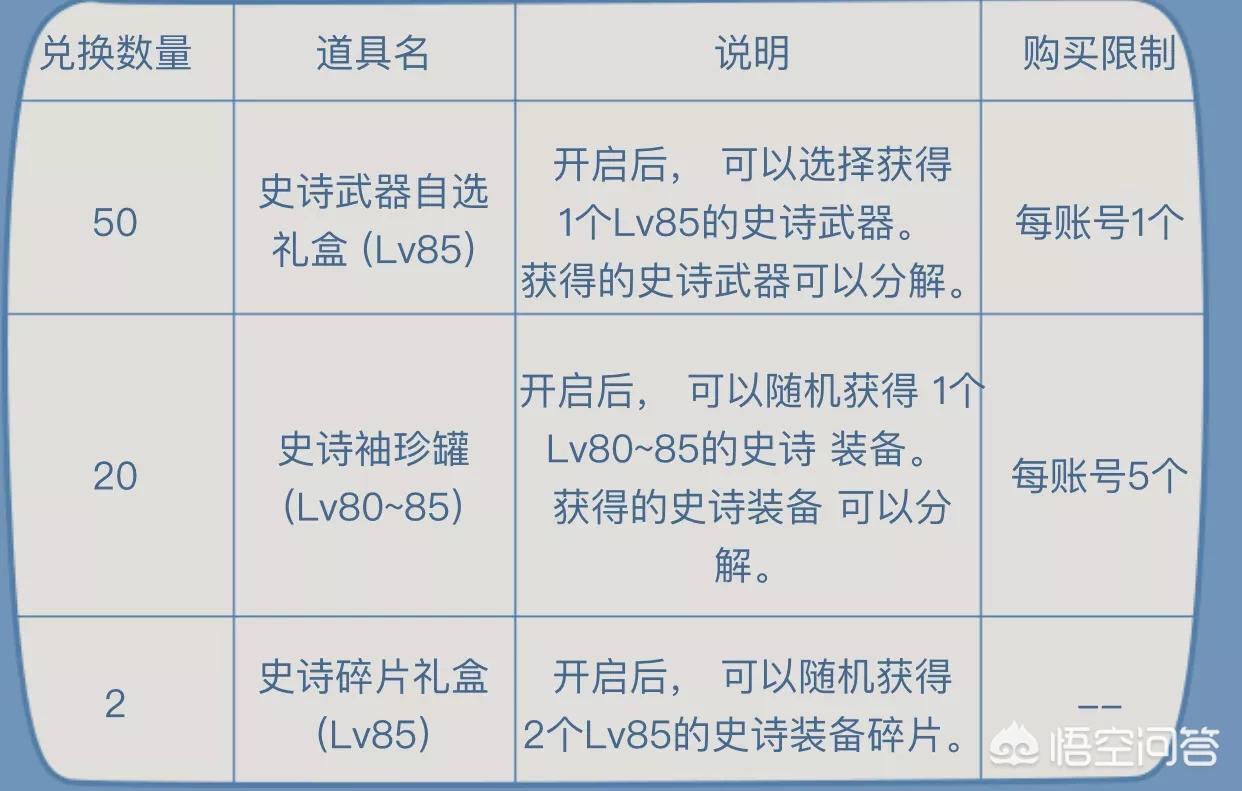 dnf什么时候维护_DNF什么时候维护完成