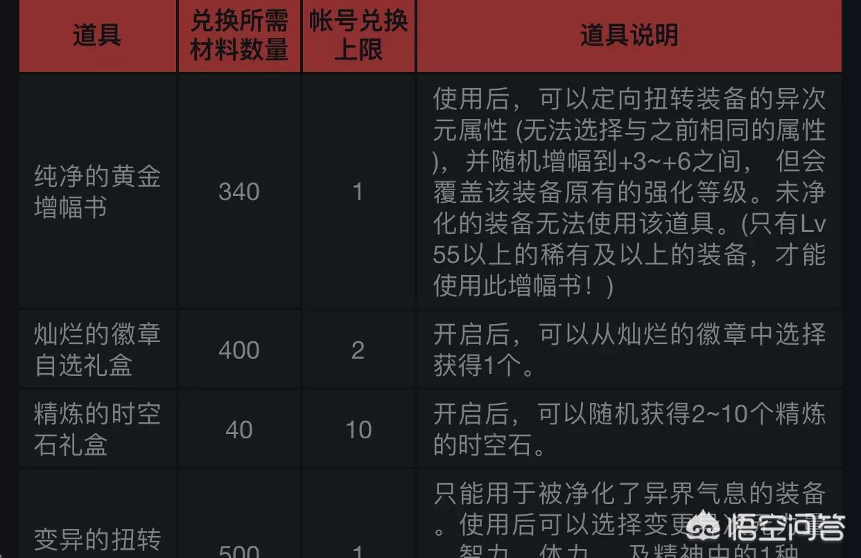 dnf什么时候维护_DNF什么时候维护完成