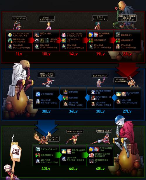 dnf怎么复制_dnf怎么复制角色名字