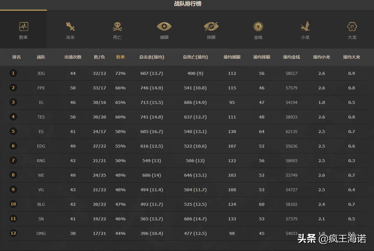 lol夏季_lol夏季赛冠军 lol夏季_lol夏季赛冠军