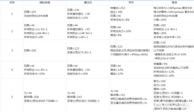 dnf电台_dnf电台浮沉 dnf电台_dnf电台浮沉