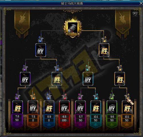 dnf脚本_dnf脚本怎么制作